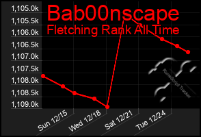 Total Graph of Bab00nscape