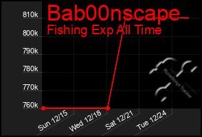 Total Graph of Bab00nscape