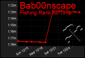 Total Graph of Bab00nscape