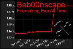 Total Graph of Bab00nscape