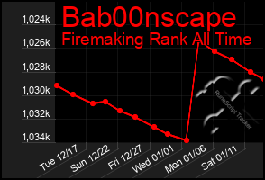 Total Graph of Bab00nscape