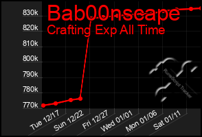 Total Graph of Bab00nscape