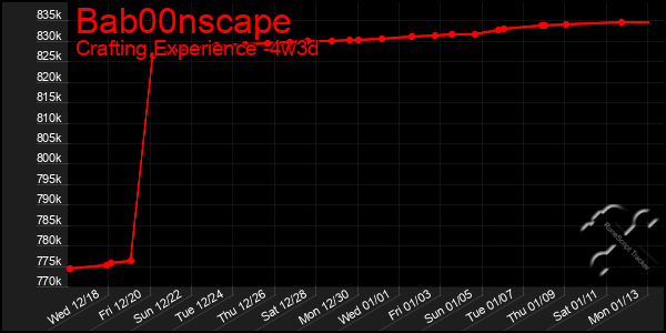 Last 31 Days Graph of Bab00nscape