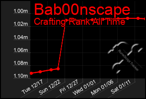 Total Graph of Bab00nscape