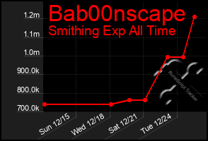 Total Graph of Bab00nscape