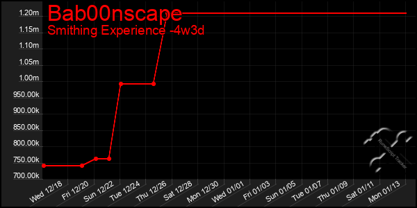 Last 31 Days Graph of Bab00nscape