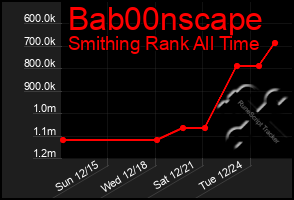 Total Graph of Bab00nscape