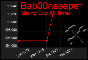 Total Graph of Bab00nscape