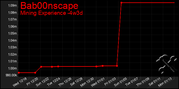 Last 31 Days Graph of Bab00nscape