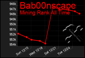 Total Graph of Bab00nscape