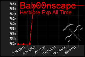 Total Graph of Bab00nscape