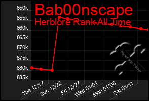 Total Graph of Bab00nscape