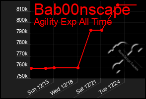 Total Graph of Bab00nscape