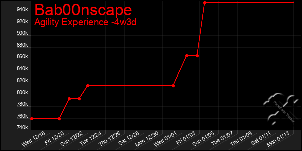 Last 31 Days Graph of Bab00nscape