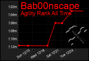 Total Graph of Bab00nscape