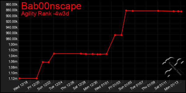 Last 31 Days Graph of Bab00nscape