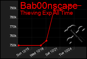 Total Graph of Bab00nscape