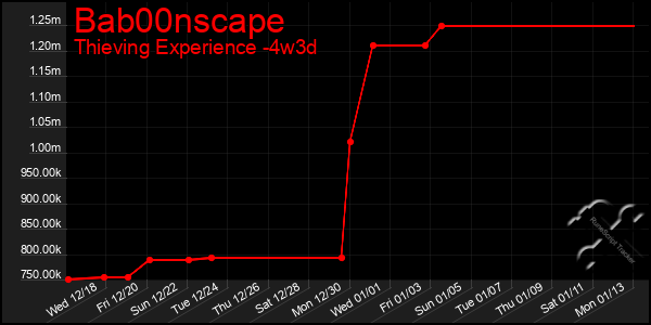 Last 31 Days Graph of Bab00nscape