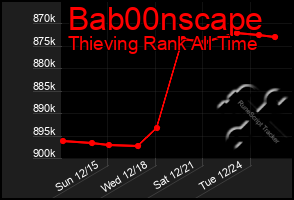 Total Graph of Bab00nscape