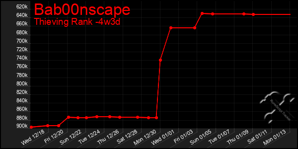 Last 31 Days Graph of Bab00nscape