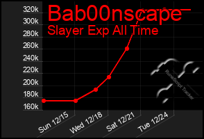 Total Graph of Bab00nscape