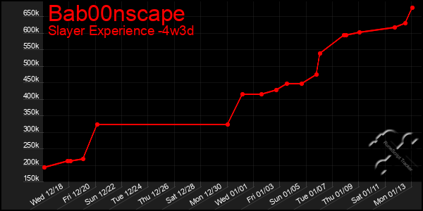 Last 31 Days Graph of Bab00nscape