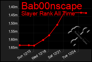 Total Graph of Bab00nscape