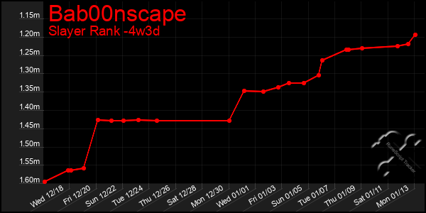 Last 31 Days Graph of Bab00nscape