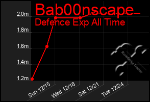 Total Graph of Bab00nscape