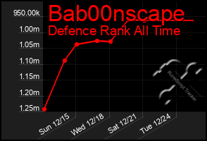 Total Graph of Bab00nscape