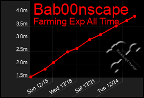 Total Graph of Bab00nscape