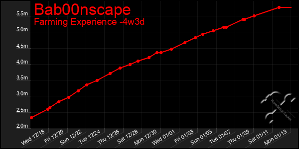 Last 31 Days Graph of Bab00nscape