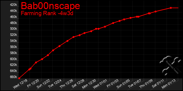 Last 31 Days Graph of Bab00nscape