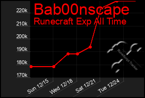 Total Graph of Bab00nscape