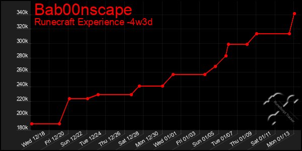 Last 31 Days Graph of Bab00nscape