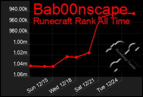 Total Graph of Bab00nscape