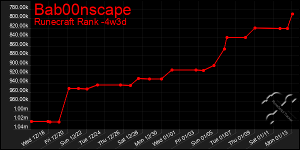 Last 31 Days Graph of Bab00nscape