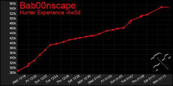 Last 31 Days Graph of Bab00nscape