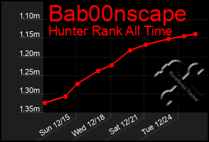 Total Graph of Bab00nscape