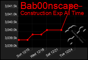 Total Graph of Bab00nscape