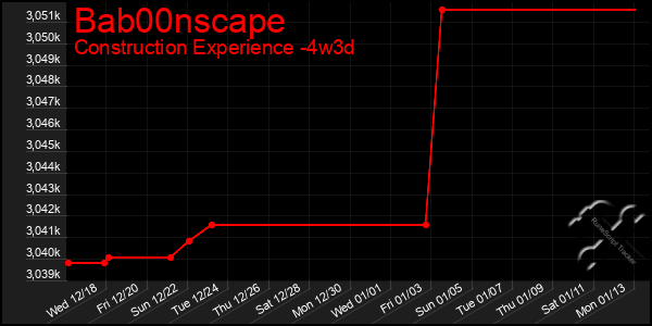 Last 31 Days Graph of Bab00nscape