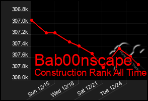 Total Graph of Bab00nscape