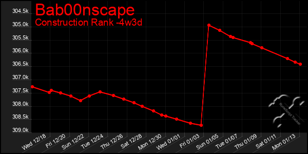 Last 31 Days Graph of Bab00nscape