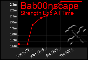 Total Graph of Bab00nscape