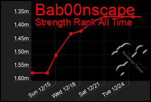 Total Graph of Bab00nscape