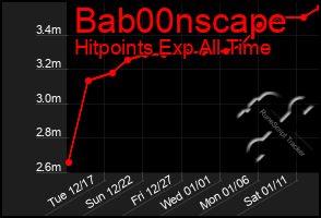 Total Graph of Bab00nscape