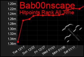 Total Graph of Bab00nscape