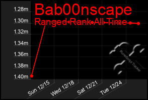 Total Graph of Bab00nscape