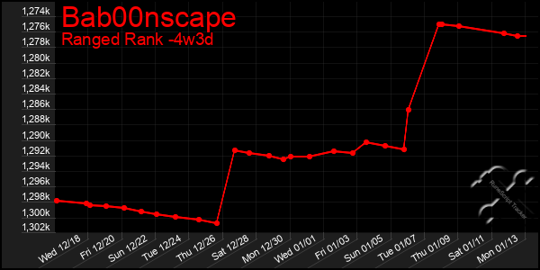 Last 31 Days Graph of Bab00nscape