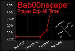 Total Graph of Bab00nscape